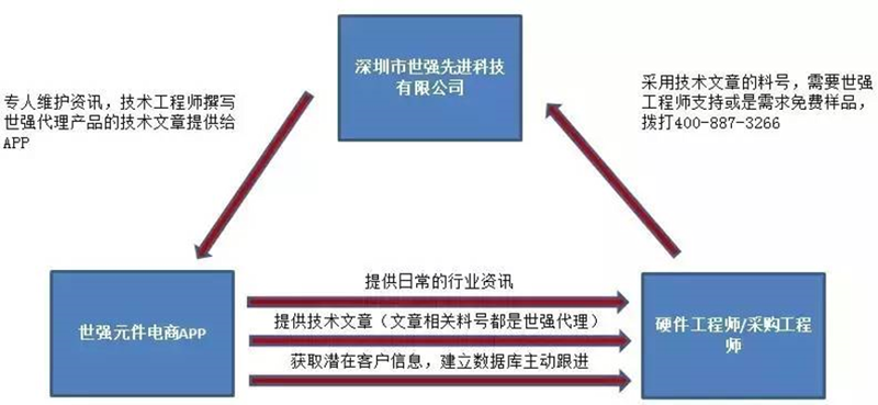 商品批发：行业动态与机遇