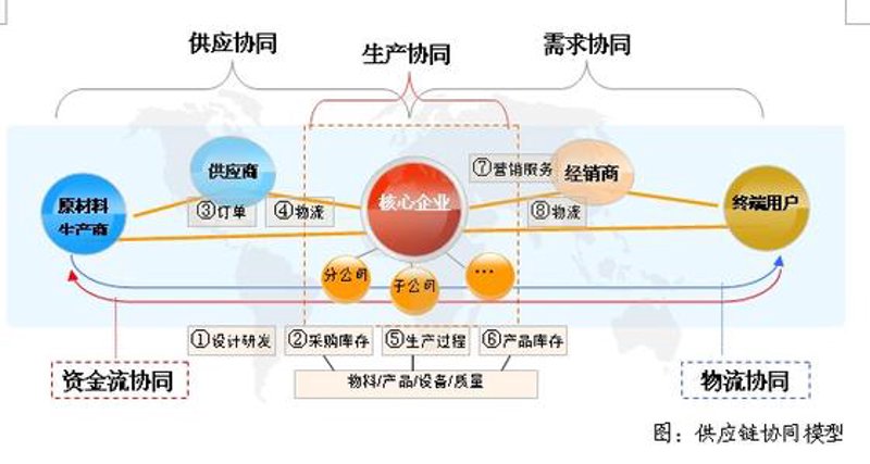 建材市场动态观察：供应端的变化与趋势