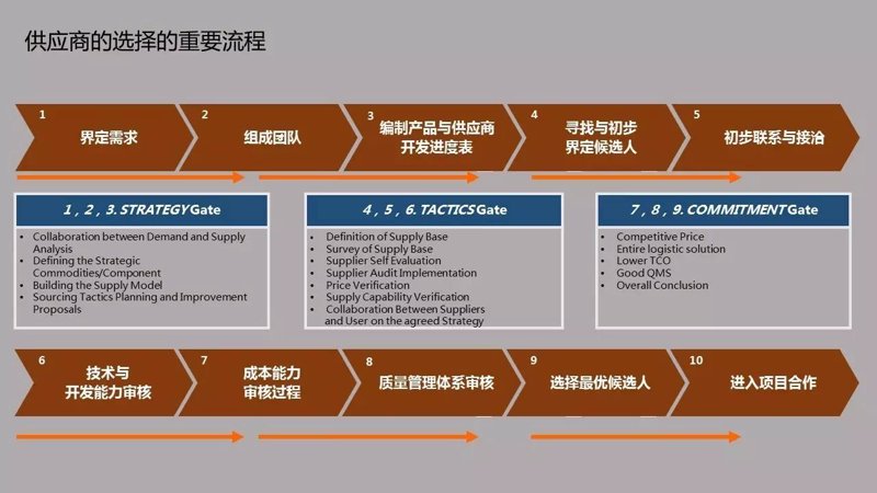 内蒙古商贸行业的最新发展动态