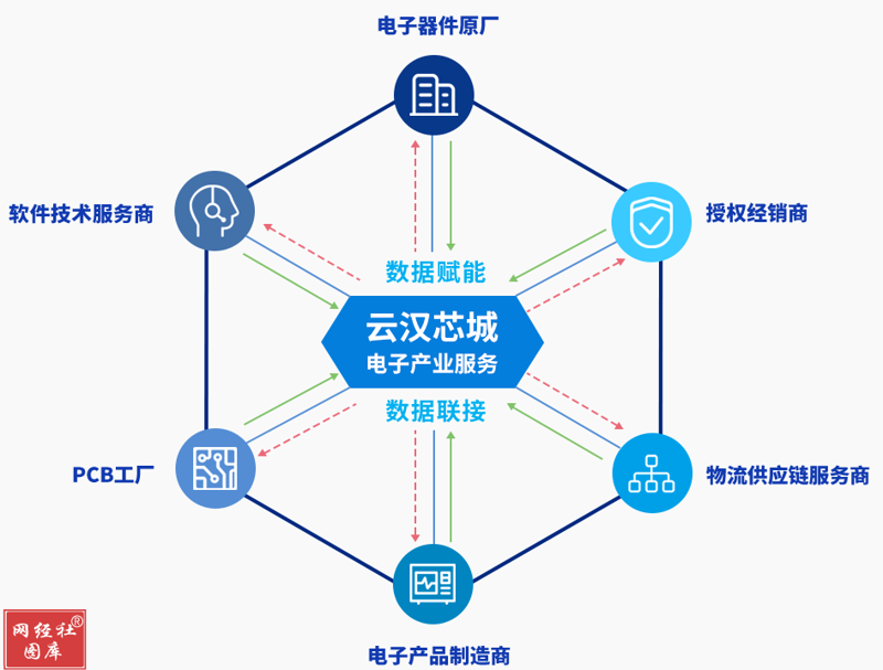 农产品购销：新形势下的机遇与挑战
